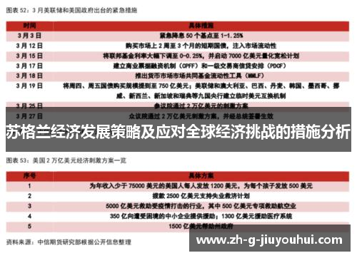 苏格兰经济发展策略及应对全球经济挑战的措施分析
