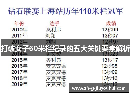 打破女子60米栏纪录的五大关键要素解析 打破女子60米栏纪录的五大关键要素解析
