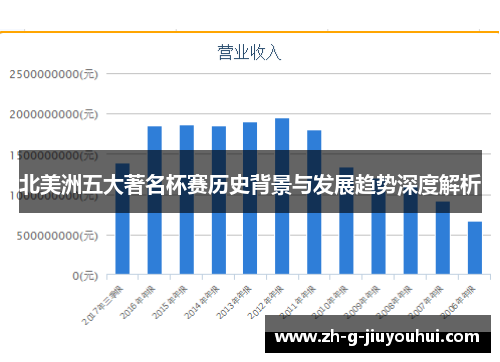 北美洲五大著名杯赛历史背景与发展趋势深度解析 北美洲五大著名杯赛历史背景与发展趋势深度解析