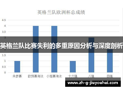 英格兰队比赛失利的多重原因分析与深度剖析