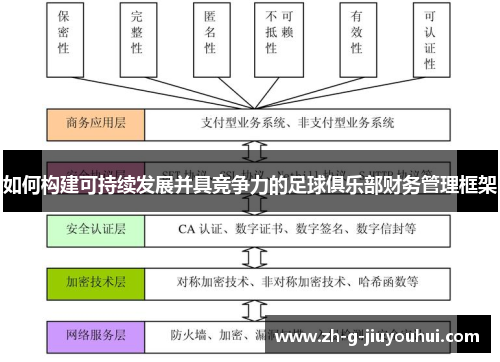 如何构建可持续发展并具竞争力的足球俱乐部财务管理框架