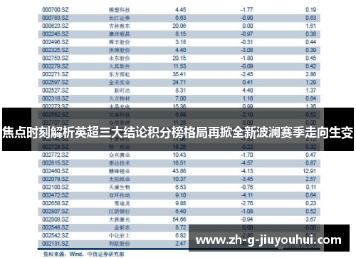 焦点时刻解析英超三大结论积分榜格局再掀全新波澜赛季走向生变