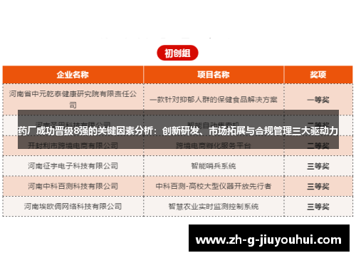 药厂成功晋级8强的关键因素分析：创新研发、市场拓展与合规管理三大驱动力