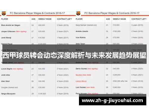 西甲球员转会动态深度解析与未来发展趋势展望 西甲球员转会动态深度解析与未来发展趋势展望