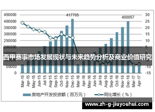 西甲赛事市场发展现状与未来趋势分析及商业价值研究 西甲赛事市场发展现状与未来趋势分析及商业价值研究