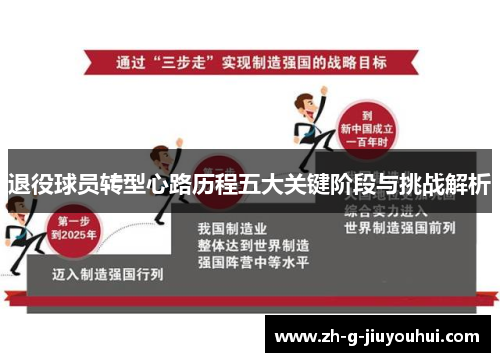 退役球员转型心路历程五大关键阶段与挑战解析 退役球员转型心路历程五大关键阶段与挑战解析